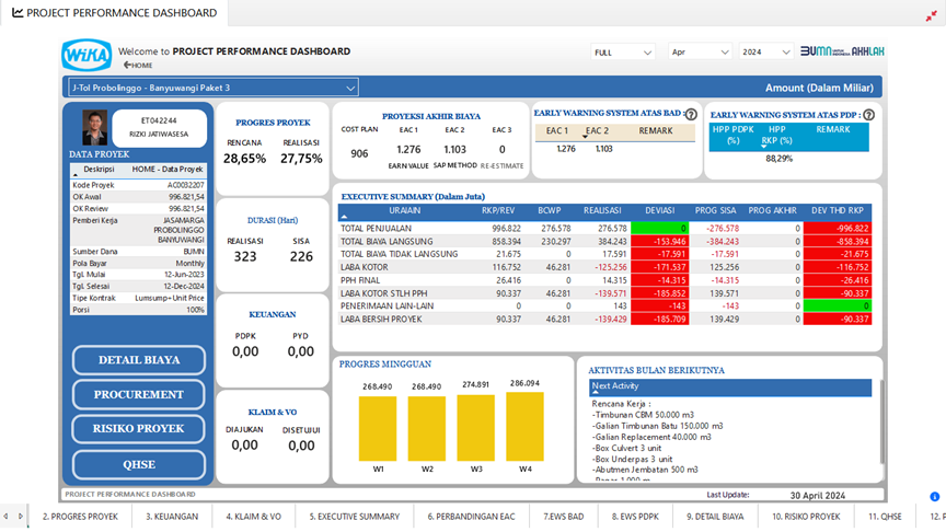 Dashboard tidak sesuai SAP (1).png